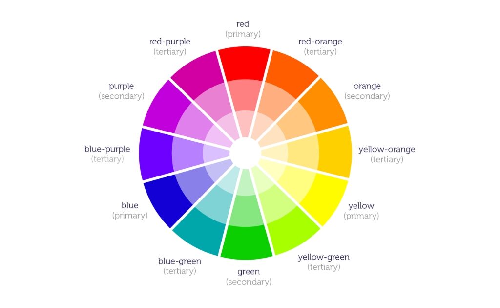 Colour Wheel, Colour Theory guide